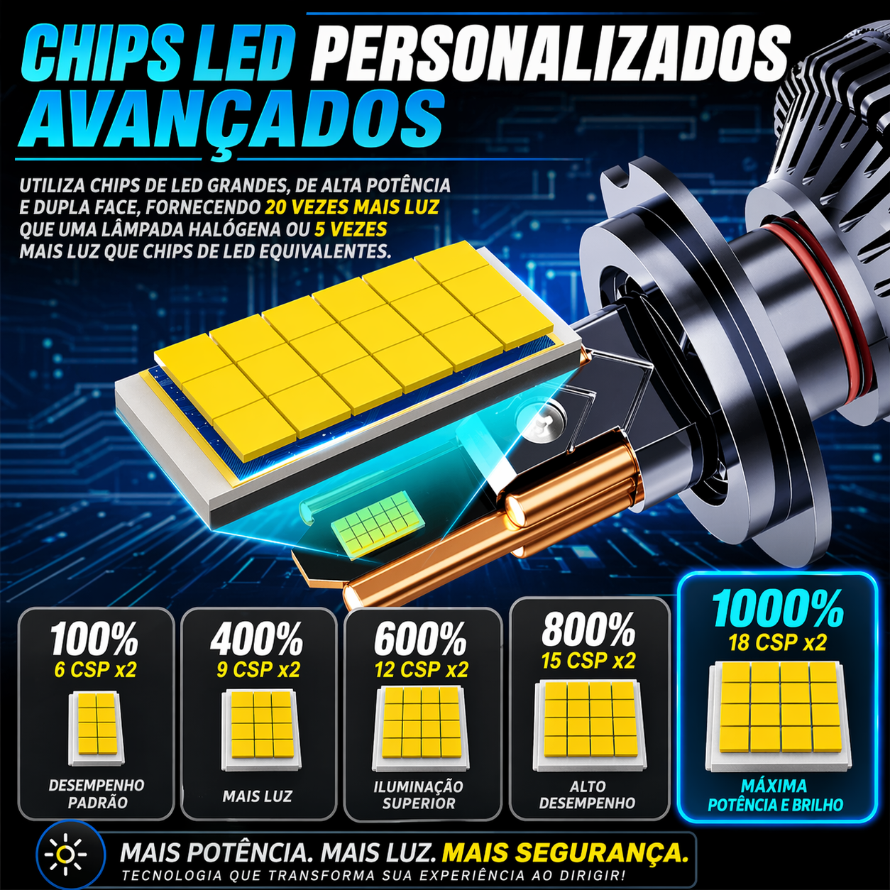 👉 LED K99 TITANIUM 50K – VISÃO EXTREMA / ILUMINA AUTO