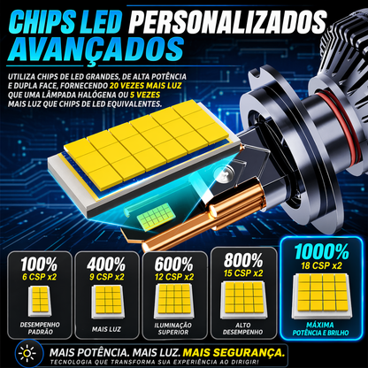 👉 LED K99 TITANIUM 50K – VISÃO EXTREMA / ILUMINA AUTO