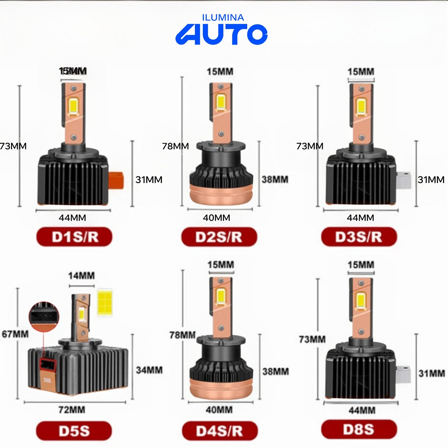 LED D-Series Pro 30K / 40K (Par) – D1S a D8S | Plug and Play