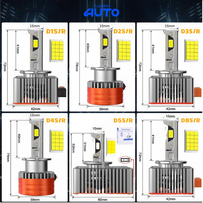 LED D-Series Pro 30K / 40K (Par) – D1S a D8S | Plug and Play